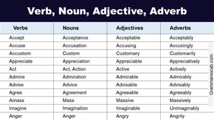 Is accepter a noun or verb?