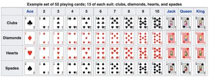 Is ace considered an odd numbered card?