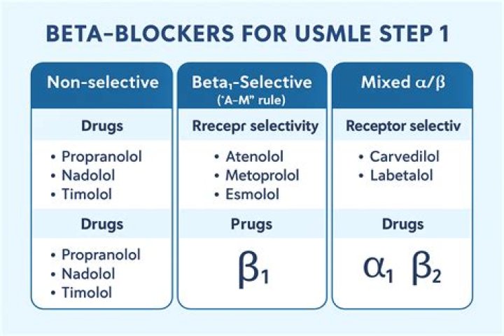 Is adalat a beta blocker?