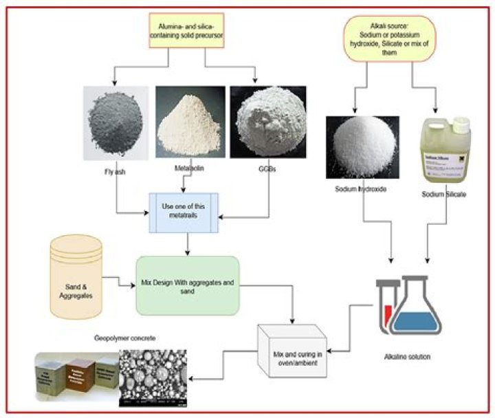 Is additives and admixtures the same?