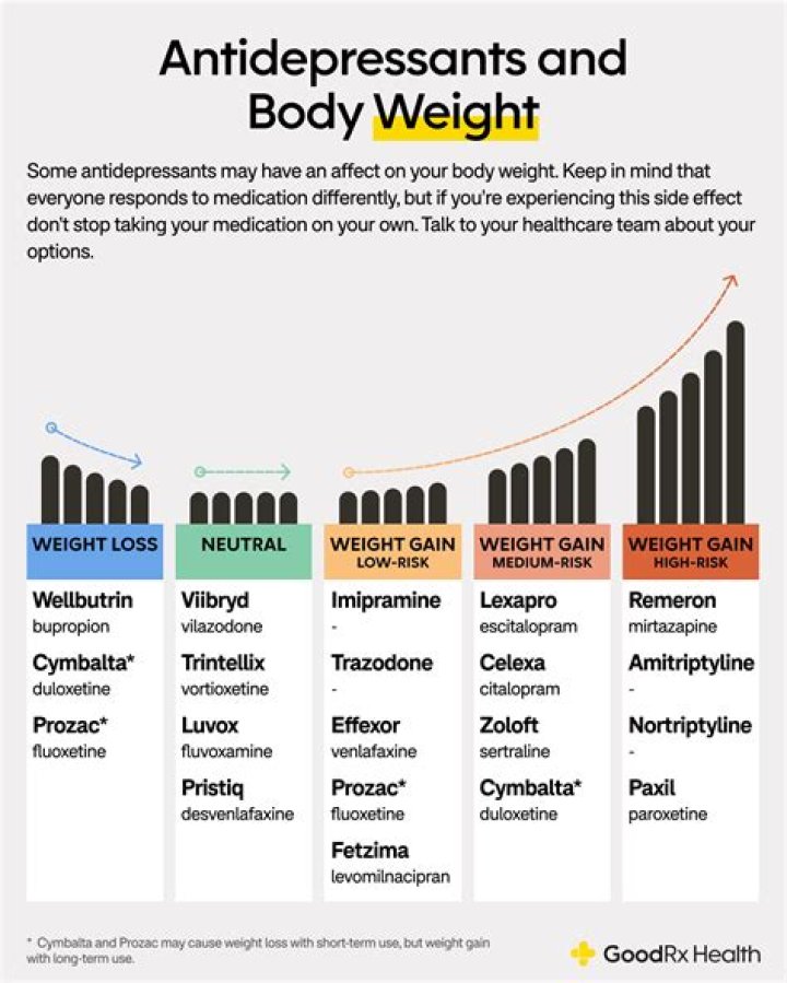 Is afternoon sleep gain weight?