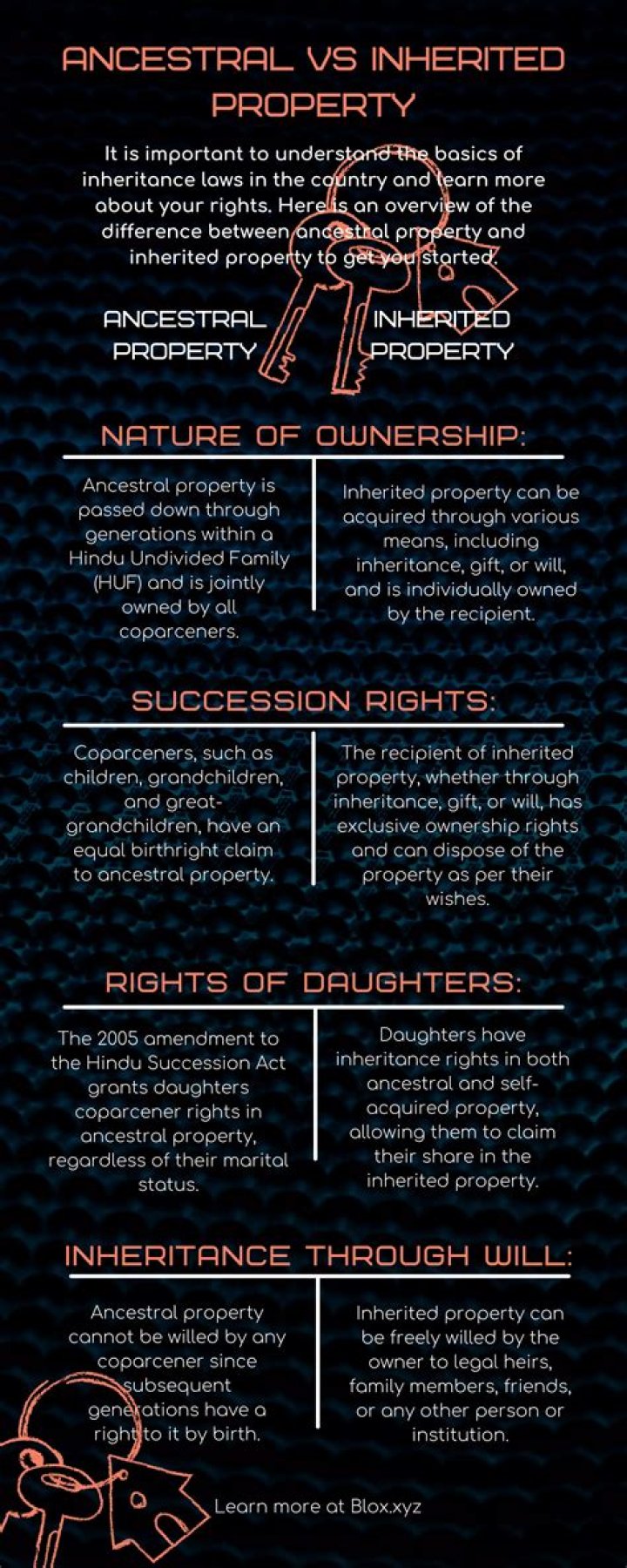 Is ancestral property can be willed?