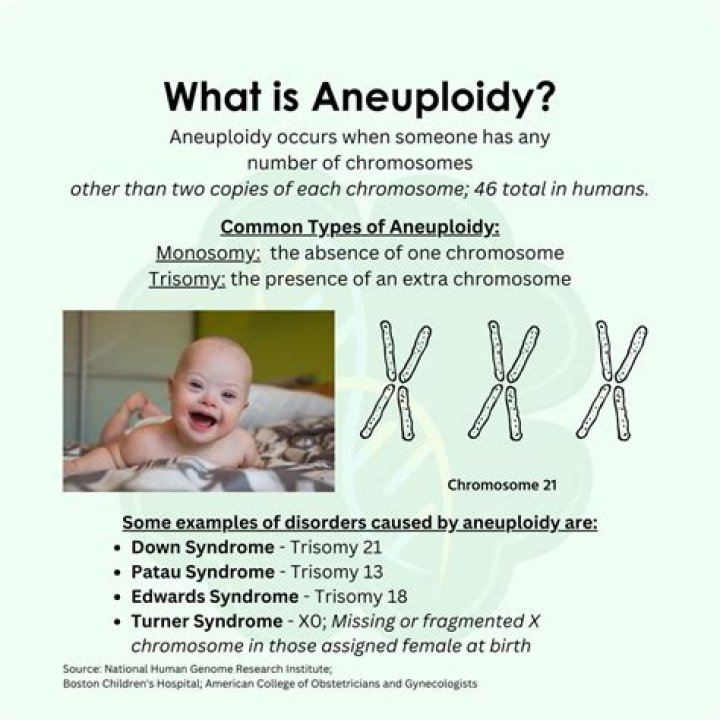 Is aneuploidy a disease?