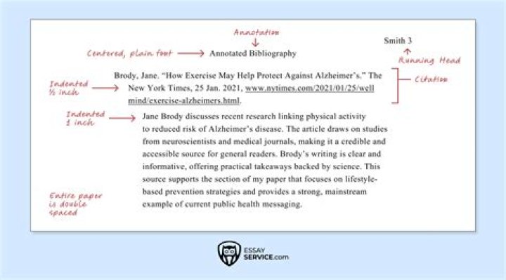 Is annotated bibliography double spaced?