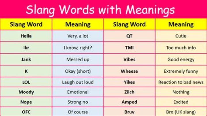 Is awesomeness a slang word?
