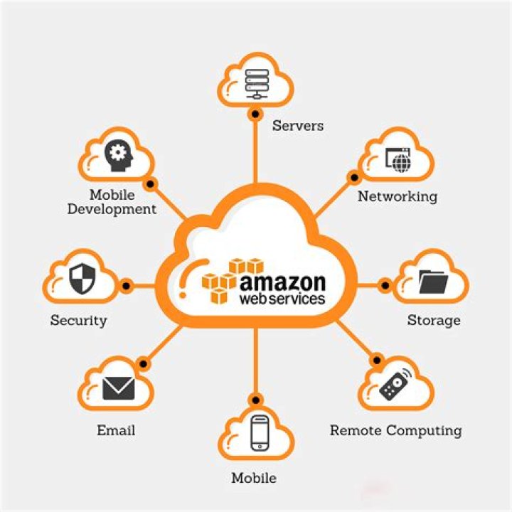 Is aws cloud computing?