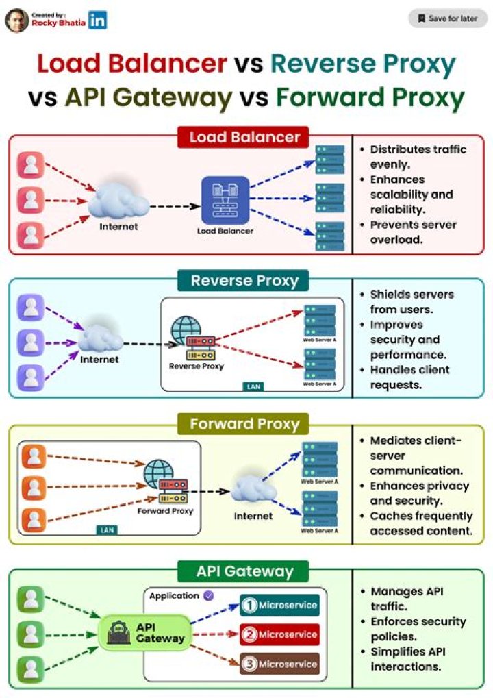 Is aws elb a reverse proxy?