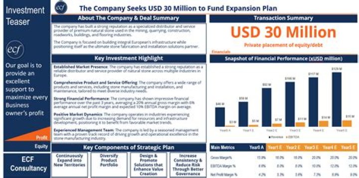 Is axion a good investment?
