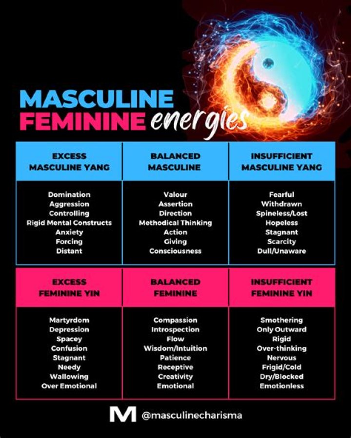 Is battement masculine or feminine?