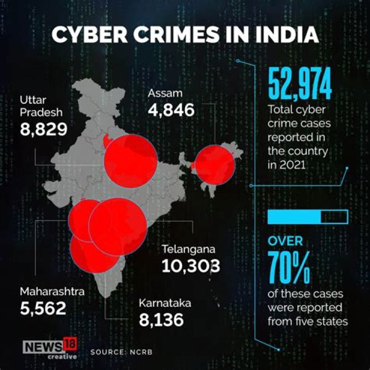 Is beggary a crime in india?