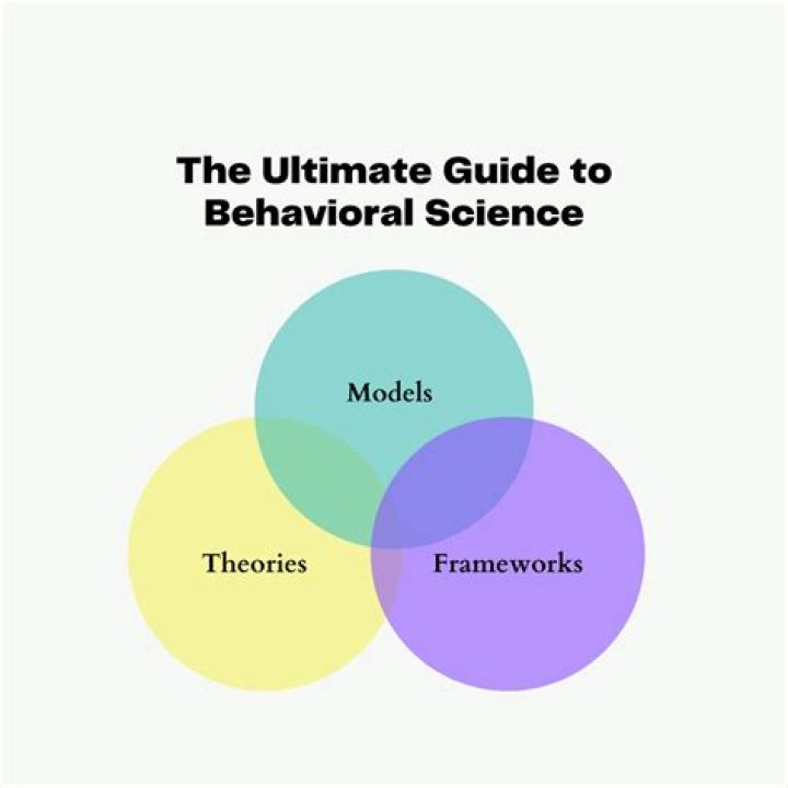Is behavioral science a science?