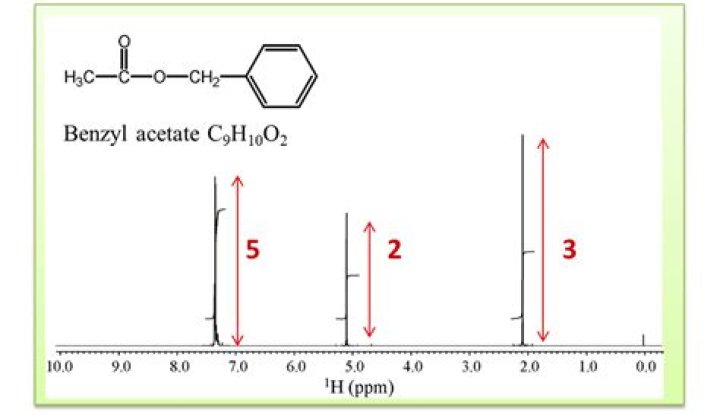 Is benzyl acetate soluble in water?