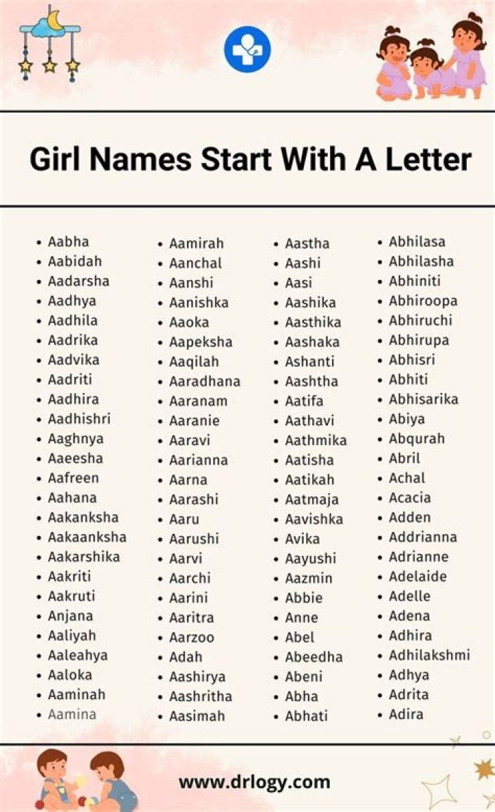 Is braila a girl name?