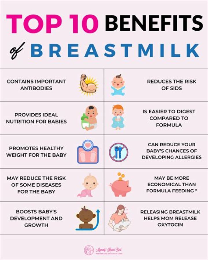 Is breast milk a bodily fluid?