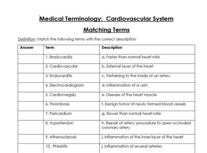 Is cardiocele a medical term?