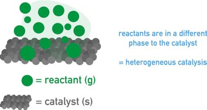 Is catalyst a reagent?