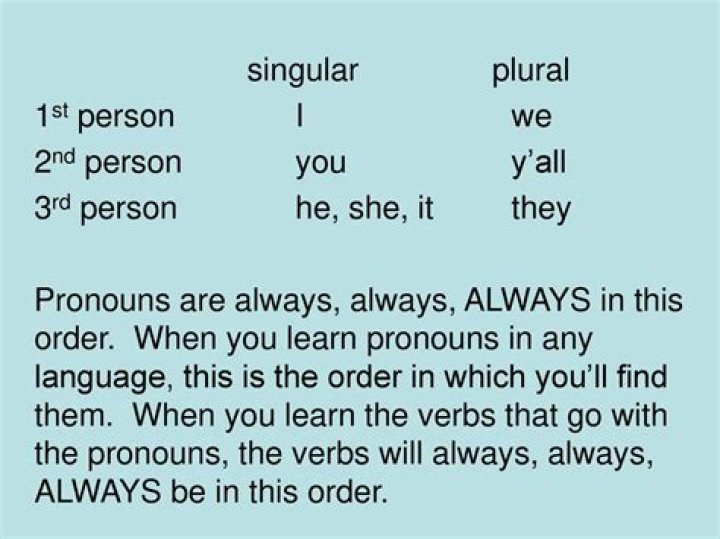 Is cleavages plural or singular?
