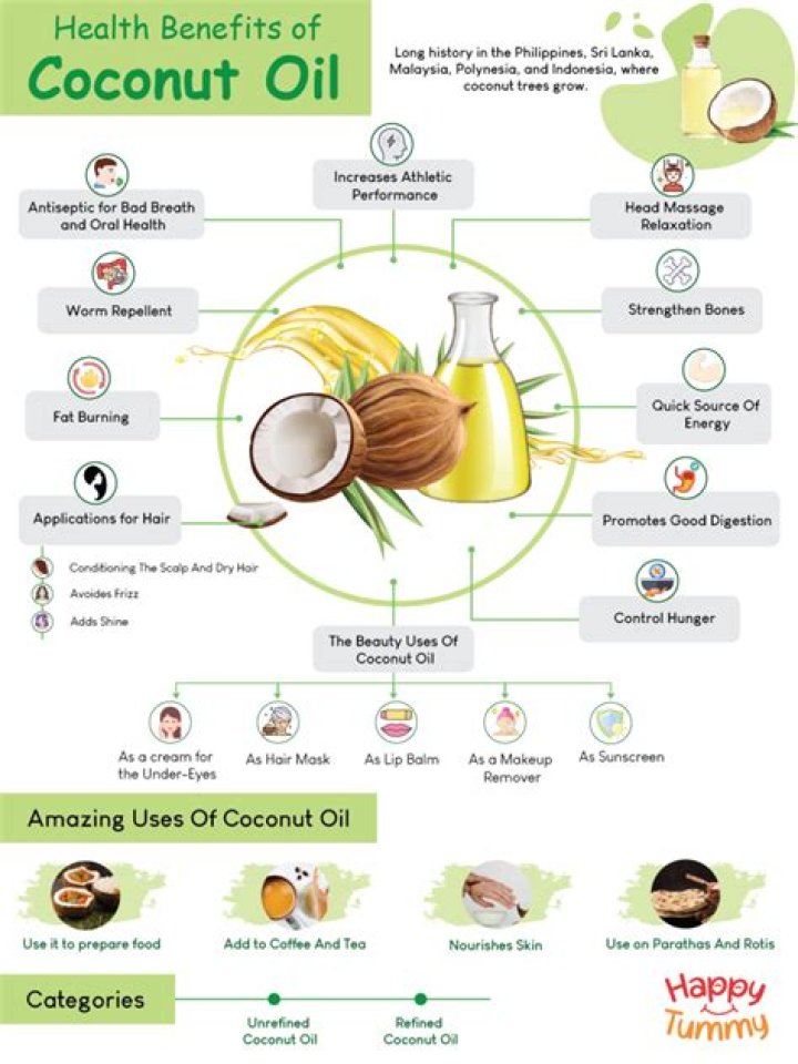 Is coconut alkanes the same as coconut oil?