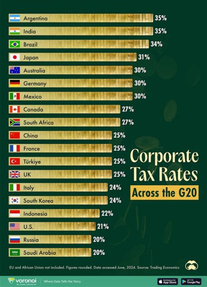 Is corporate tax rate?