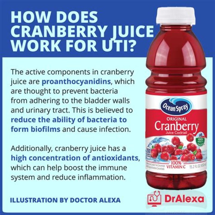 Is cranberry juice good for uti?