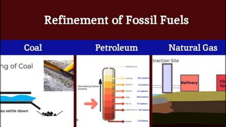 Is crocin a fossil fuel?