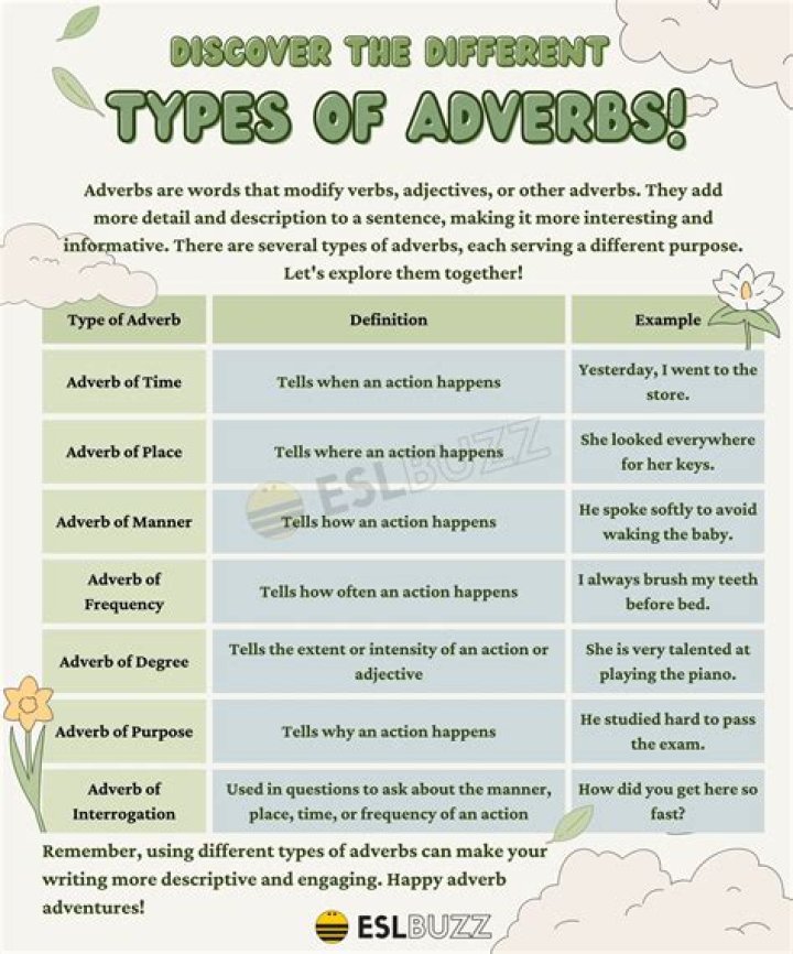 Is deceptively an adverb?