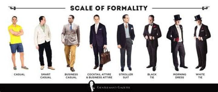 Is degree a formality?
