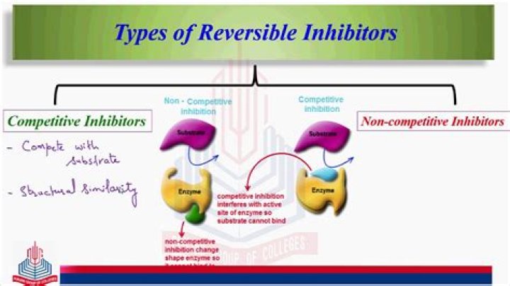 Is denaturation reversible or irreversible?