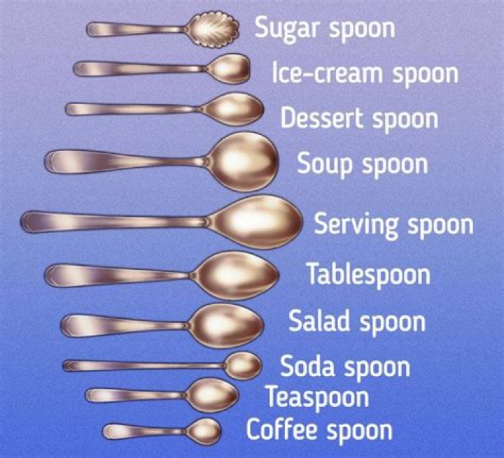 Is dessert spoon and teaspoon the same?