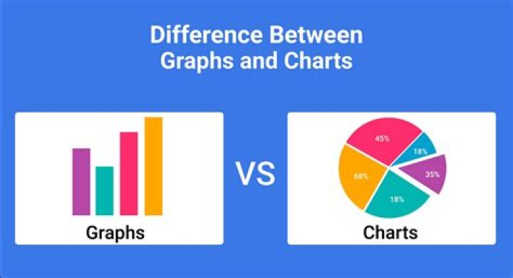 Is diagram a table?