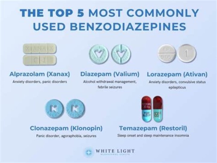 Is diazepam an antidepressant?