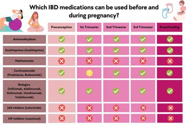 Is dibucaine safe in pregnancy?