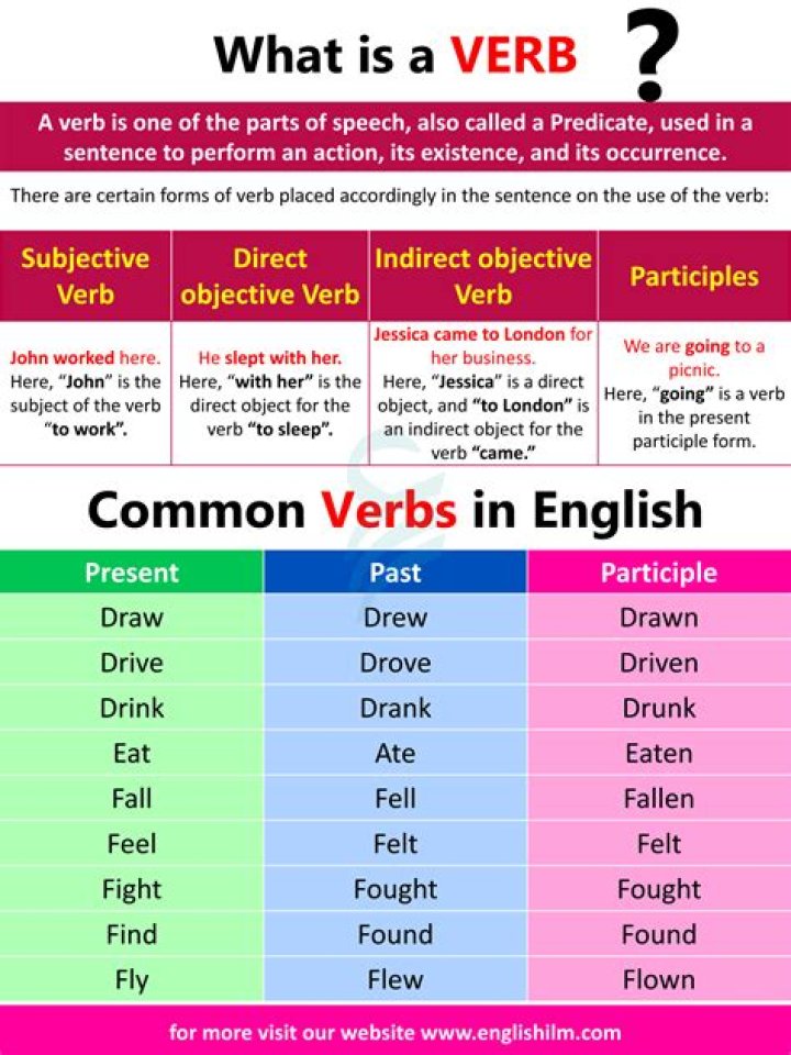 Is disassembling a verb?