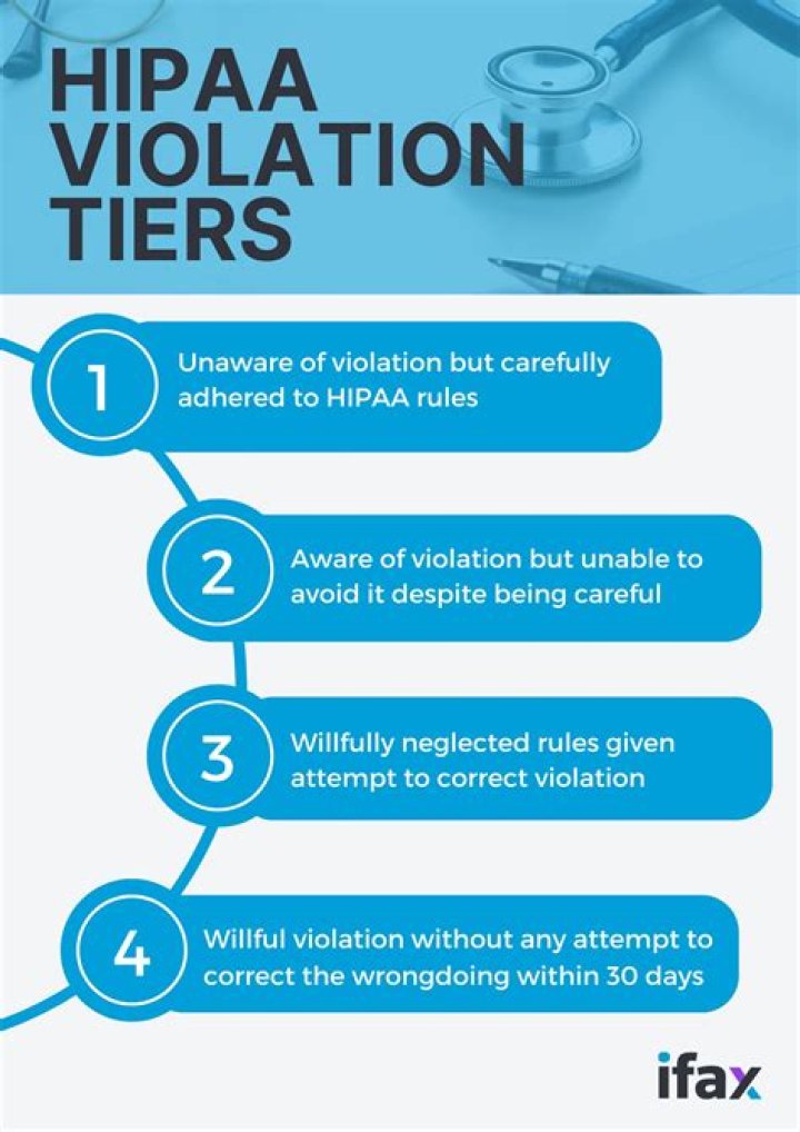 Is disclosing pregnancy a hipaa violation?