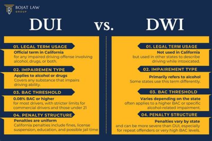Is dui or dwi worse?