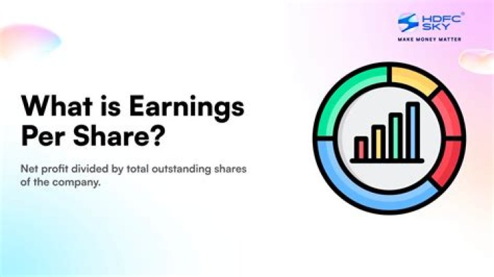 Is earnings per share?