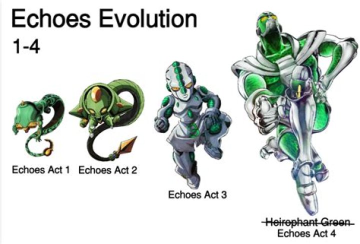 Is echoes act 4 hierophant green?