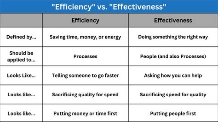 Is effectivity a word?