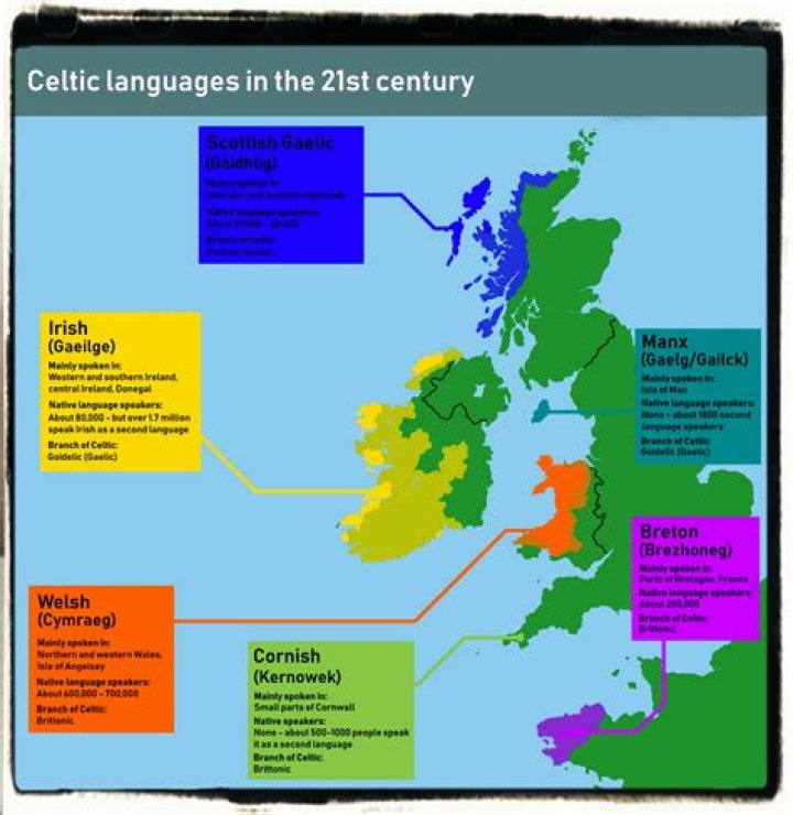 Is english a celtic language?