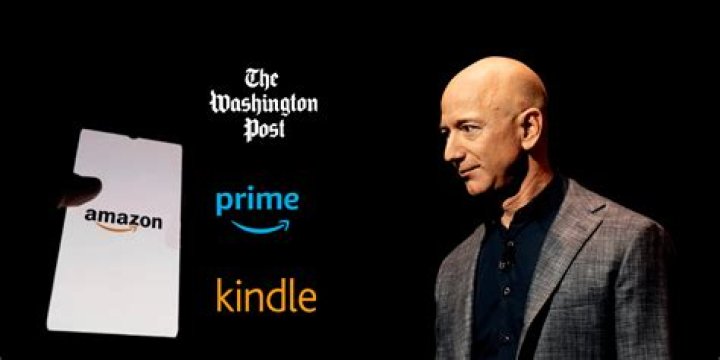 Is eros now free with amazon prime?