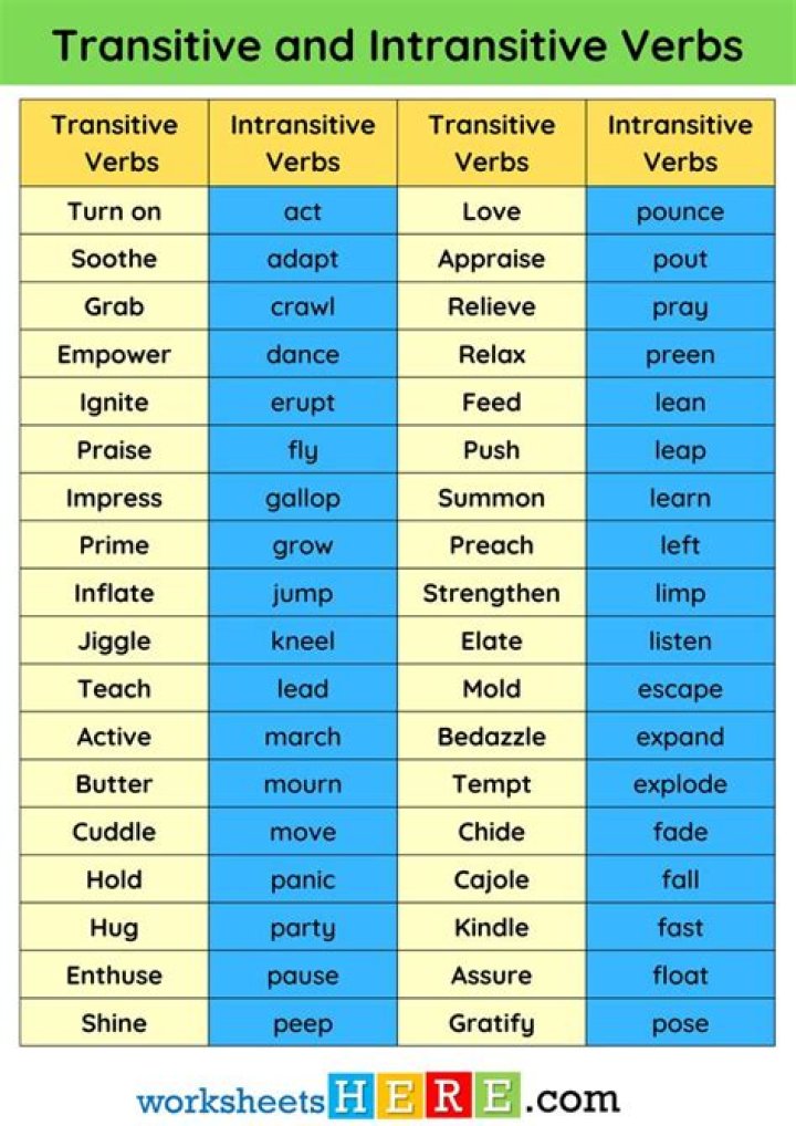 Is exhort a transitive verb?
