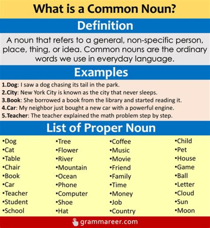 Is explorers a common noun?
