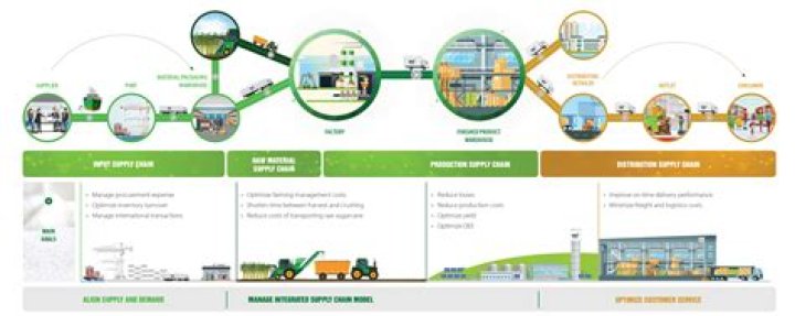 Is farming an extractive industry?