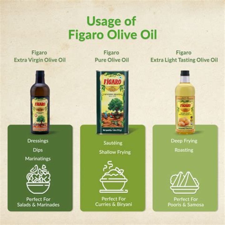 Is figaro olive oil good for cooking?