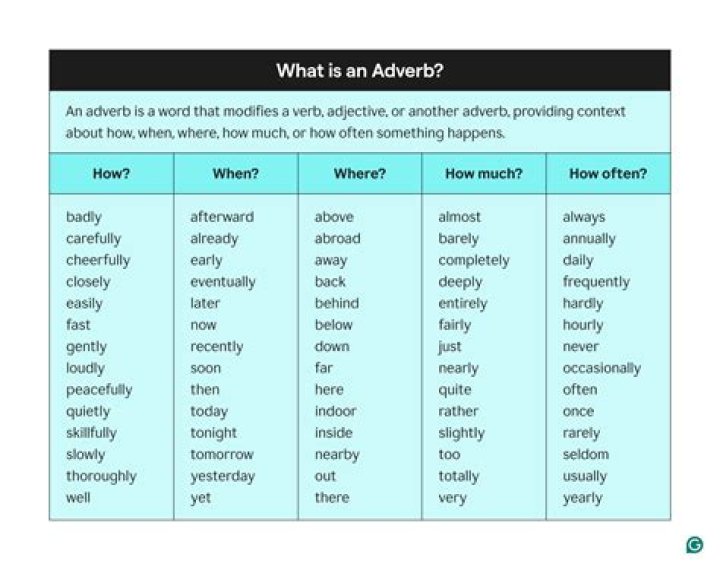 Is fluently an adverb or adjective?
