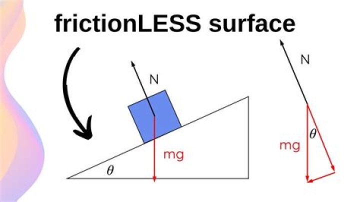 Is frictionless surface possible?