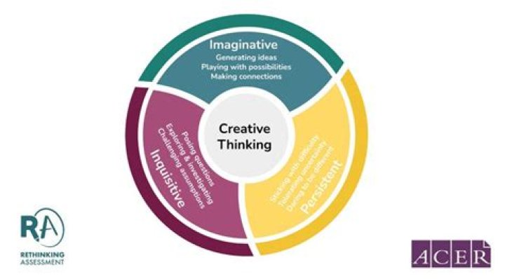 Is fundamental rethinking and redesign of business mcq?