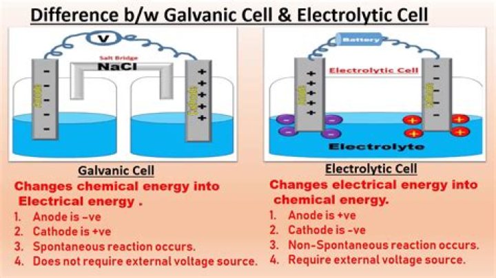 Is galvanic cell and daniell cell same?