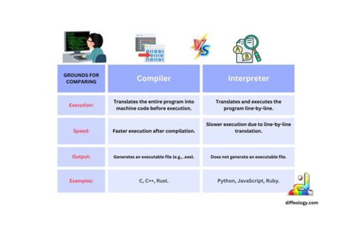 Is gcc a cross compiler mcq?
