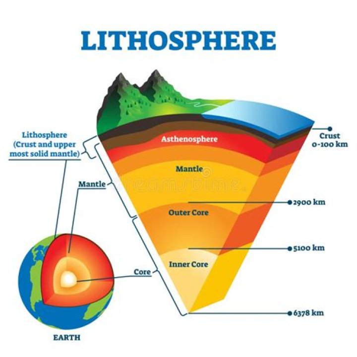 Is geosphere and lithosphere the same?